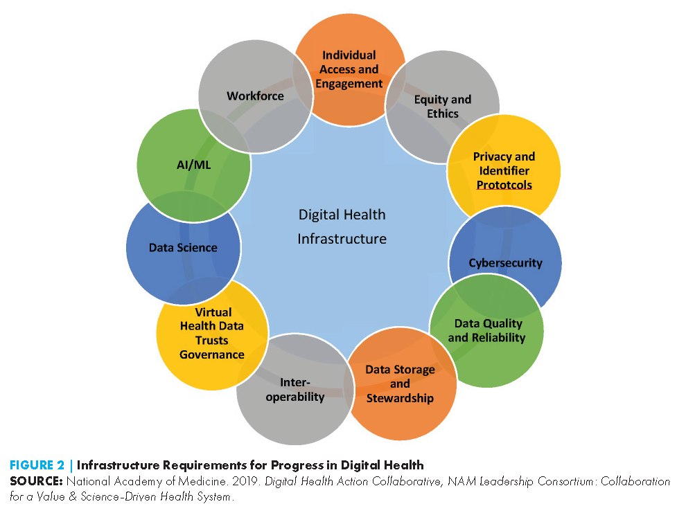 Digital Health: Fostering ongoing discussions that promote safety, efficiency, and inclusivity