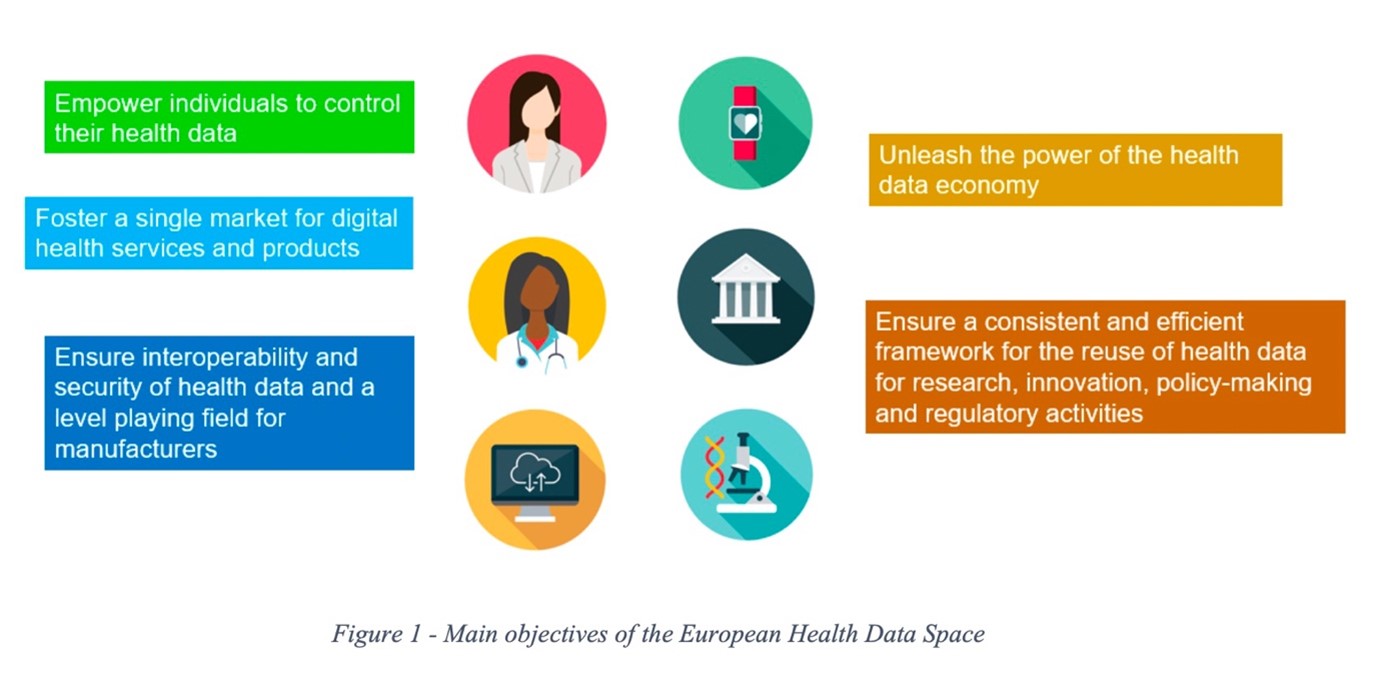 European Health Data Space: Empower individuals, Optimize medical data value